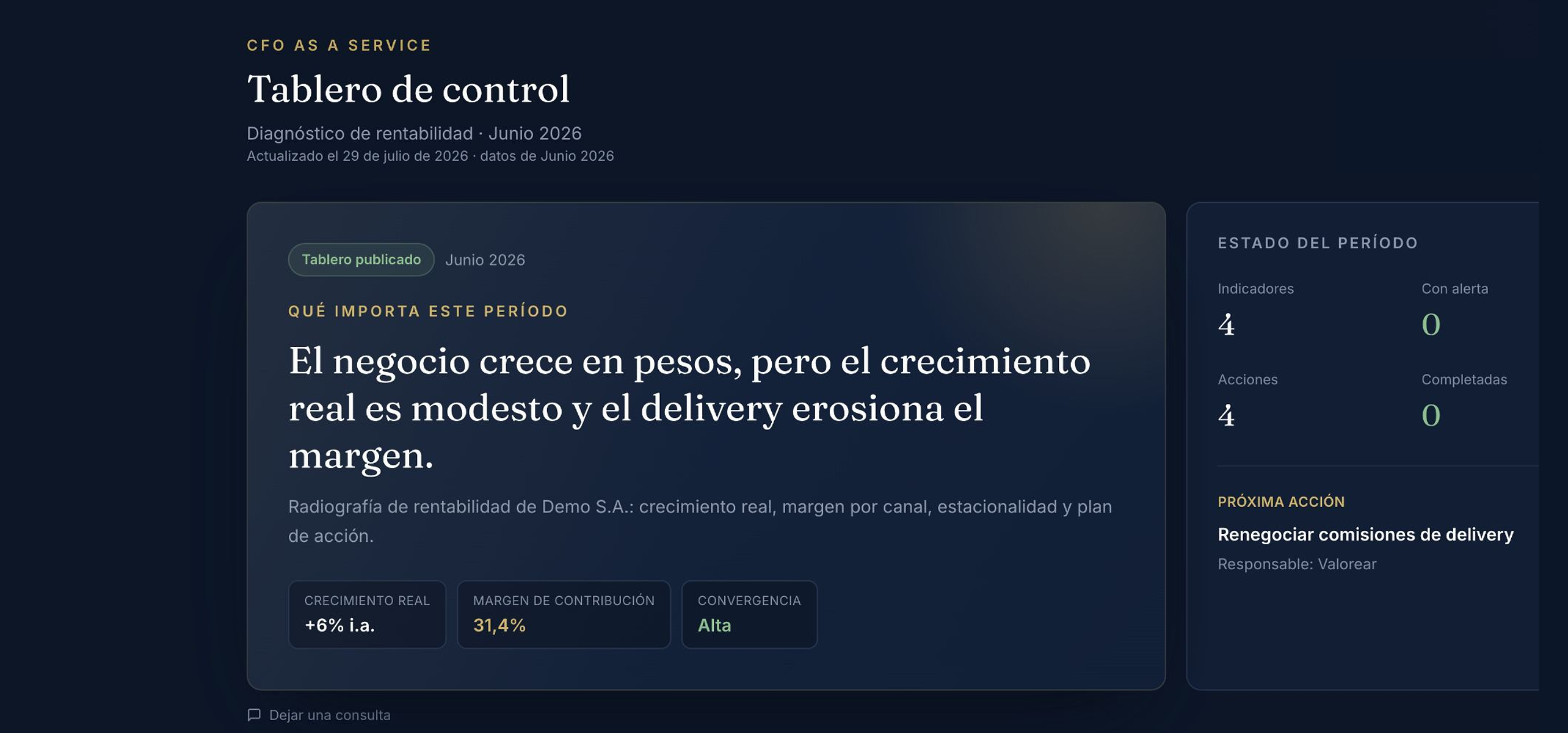 Tablero de control de Demo S.A. con conclusión ejecutiva, indicadores y próxima acción.
